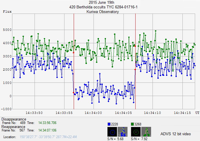 Bertholda occultation__ 2015 June 19