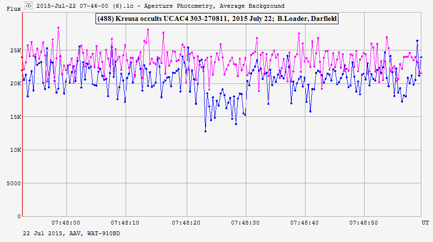 Kreusa  occultation__ 2015 July 22