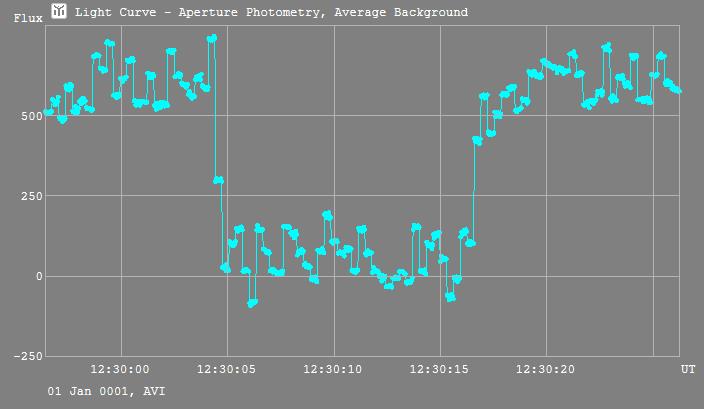 2002VE95  occultation__ 20151203