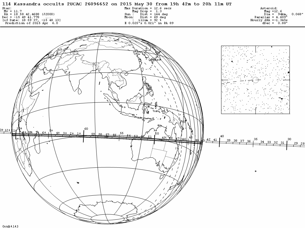 Kassandra Update Map