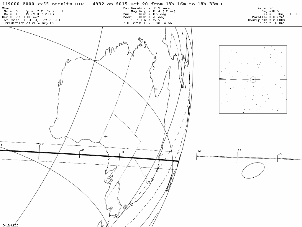 2000 YV55 Update Map