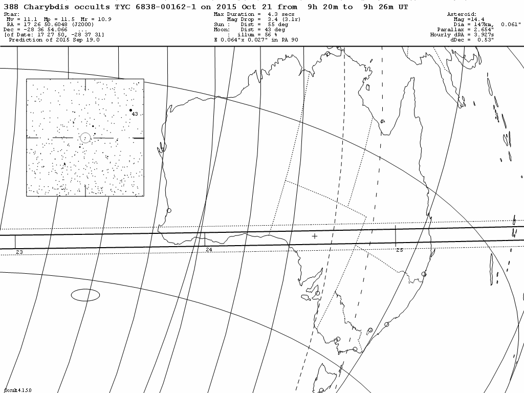 Charybdis Update Map