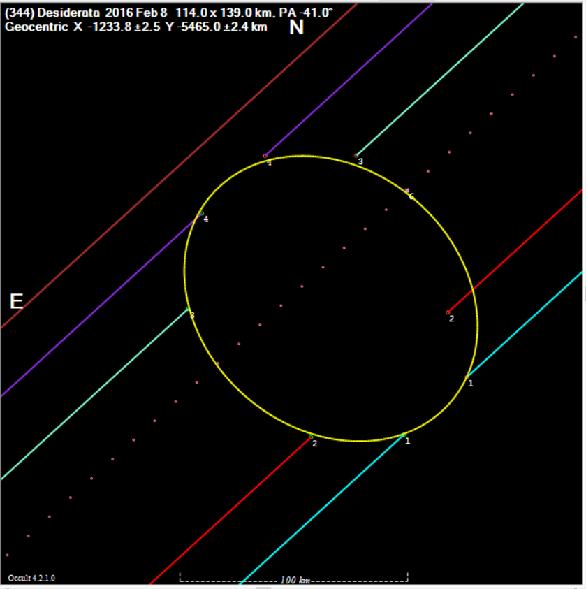 Desiderata occultation__ 2016 Feb 8