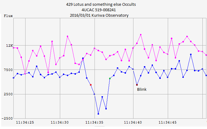 Lotis  occultation__ 2016 March 1