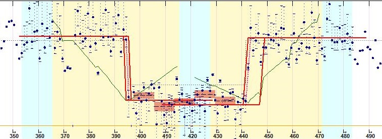 Ate  occultation__ 2016 April 24