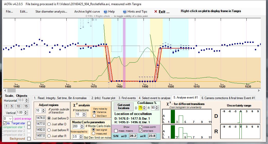 Rockefellia  occultation__ 2016 April 25