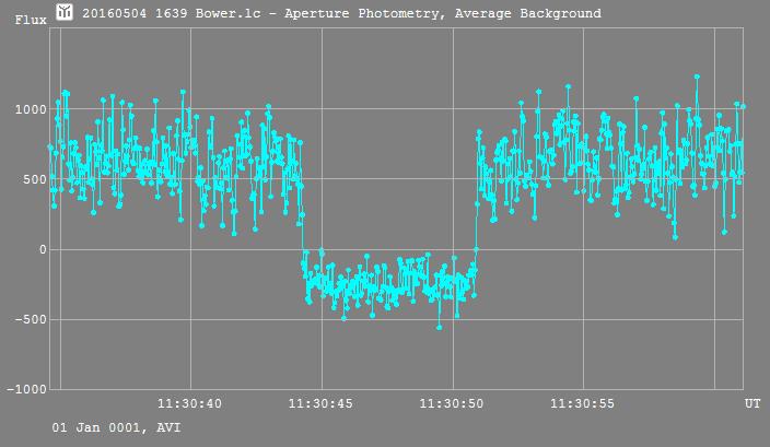 Bower  occultation__ 20160504