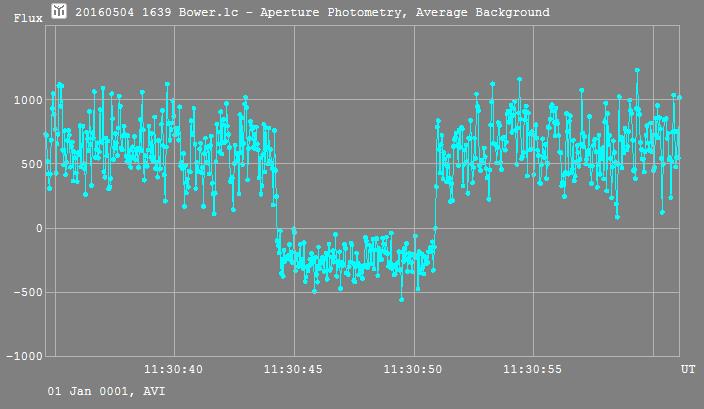 Bower  occultation__ 20160504