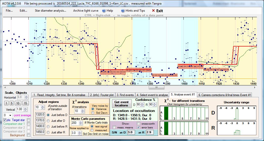 Lucia  occultation__ 20160514