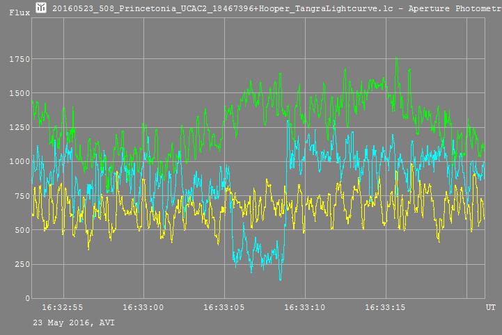 Princetonia  occultation__ 20160523