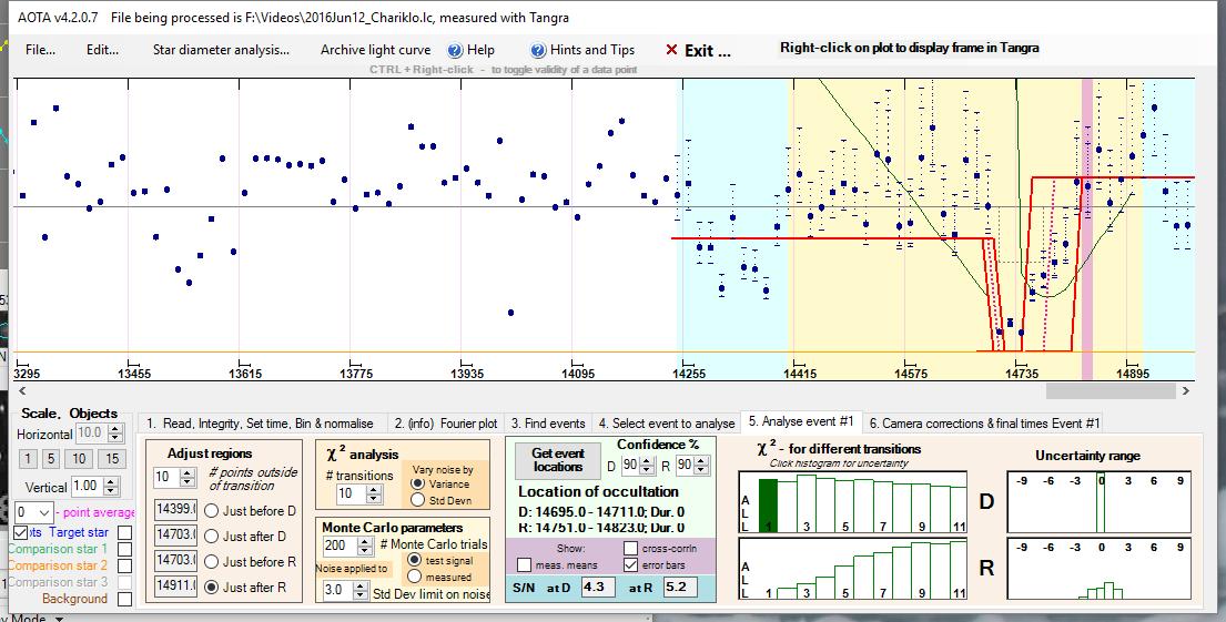 Chariklo  occultation__ 20160612