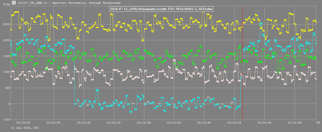 Ornamenta  occultation__ 20160711