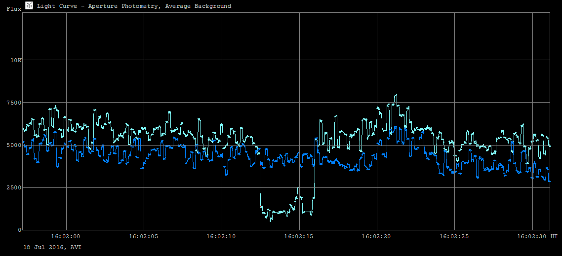 Oceana  occultation__ 20160718