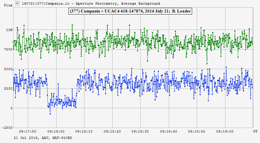 Campania  occultation__ 20160721