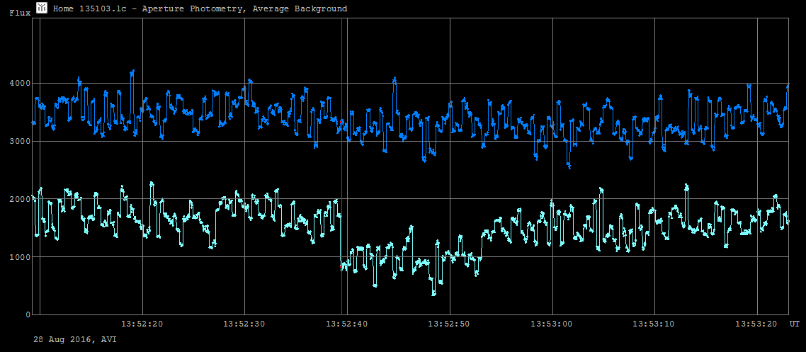 Themis  occultation__ 20160728