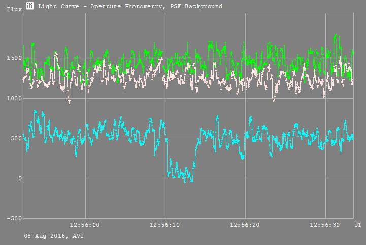 Hildrun  occultation__ 20160808