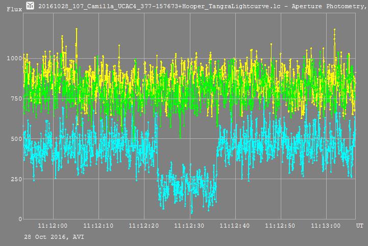 Camilla  occultation__ 20161028