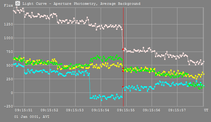 Notburga  occultation__ 20161031