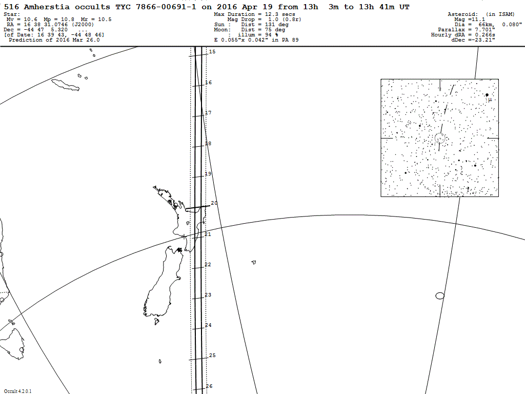 Amherstia Update Map