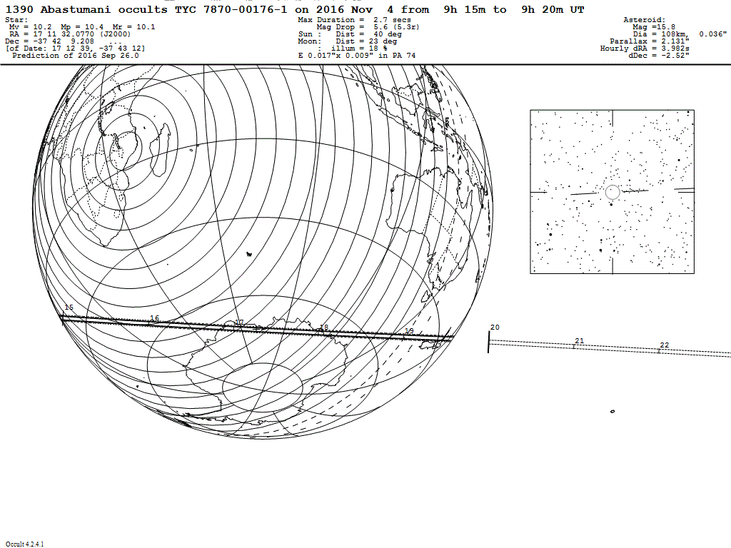 Abastumani Update Map