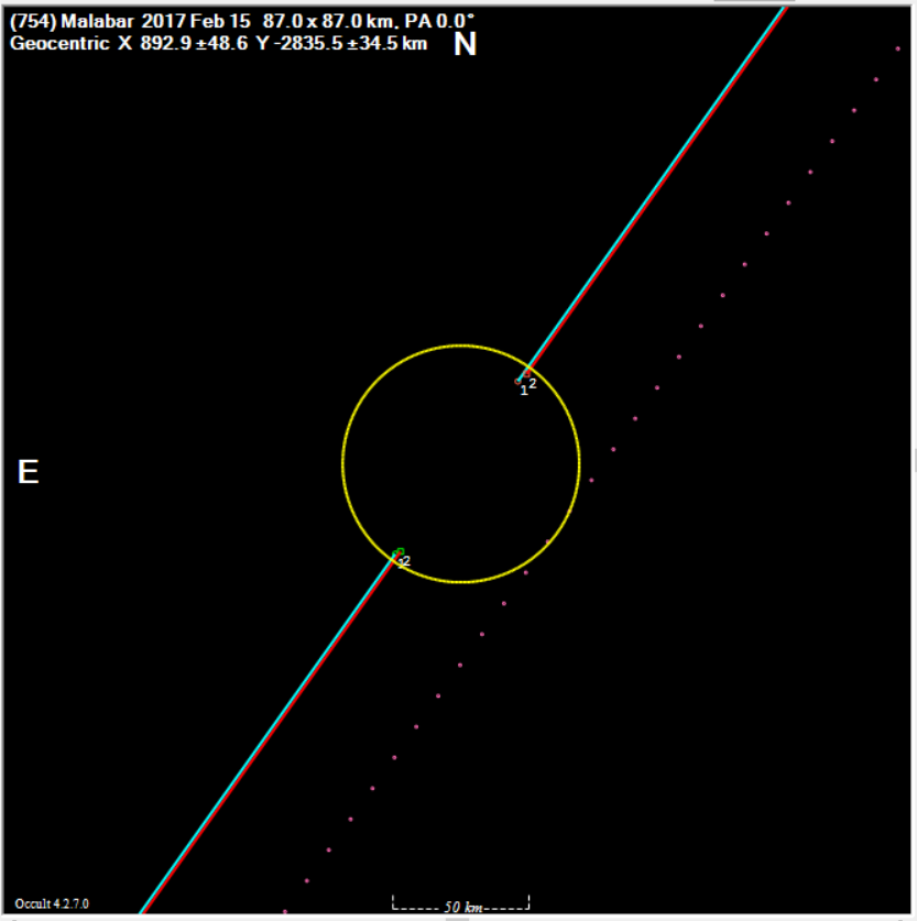 Malabar occultation__ 2017 February 15