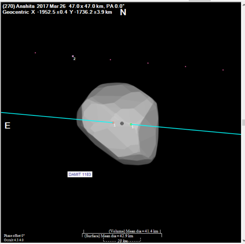 Anahita occultation__ 20170326