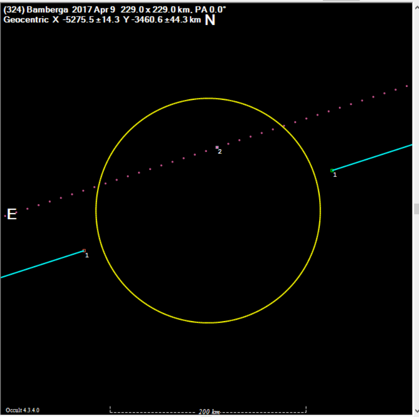 Bamberga occultation__ 20170409