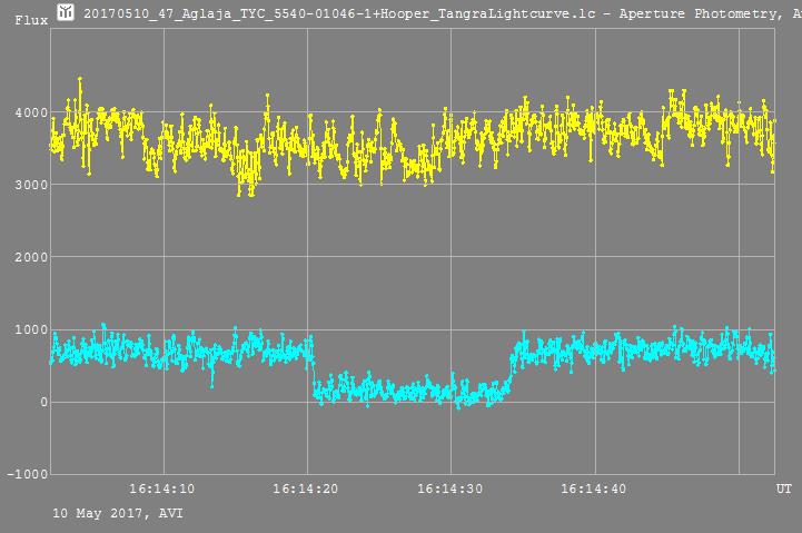 Aglaja  occultation__ 20170510