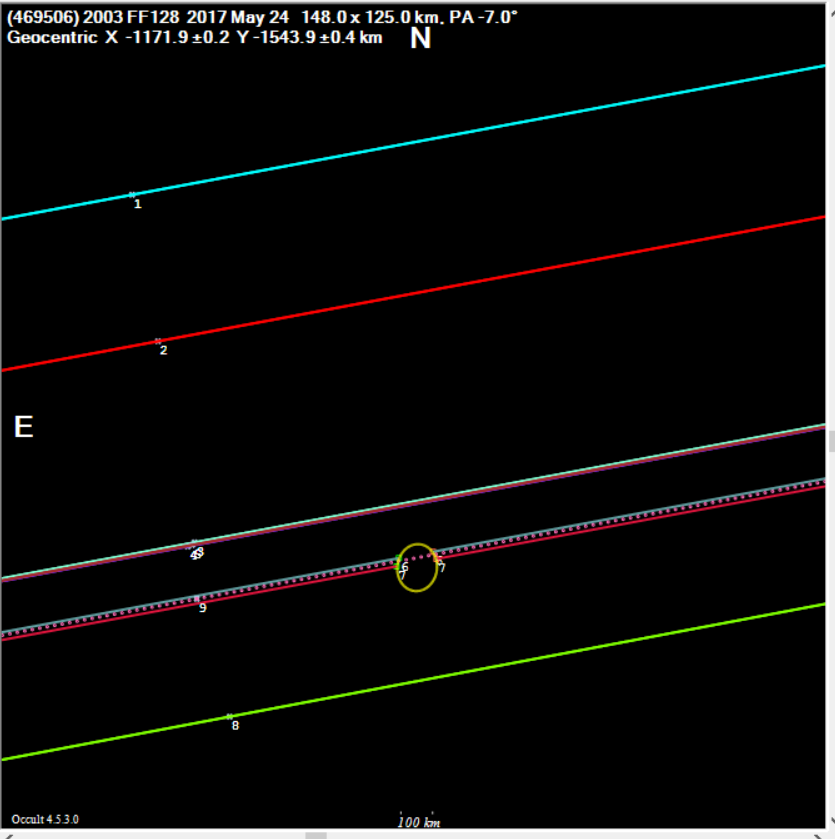 2003FF128 occultation__ 20170524