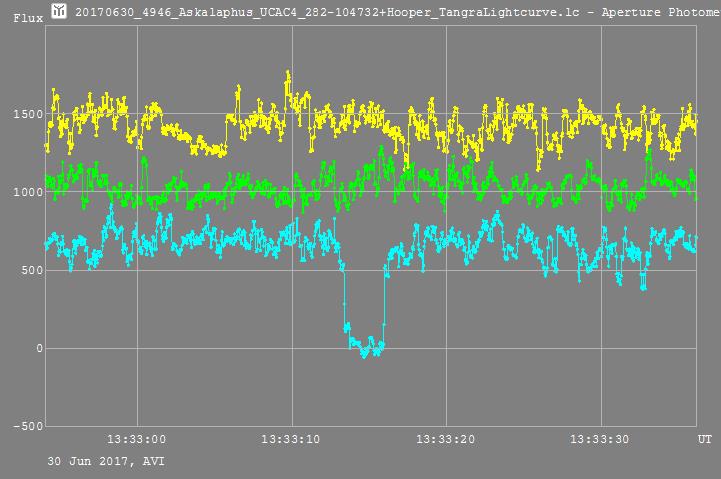 Askalaphus occultation__ 20170630