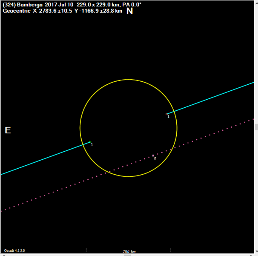 Bamberga occultation__ 20170710