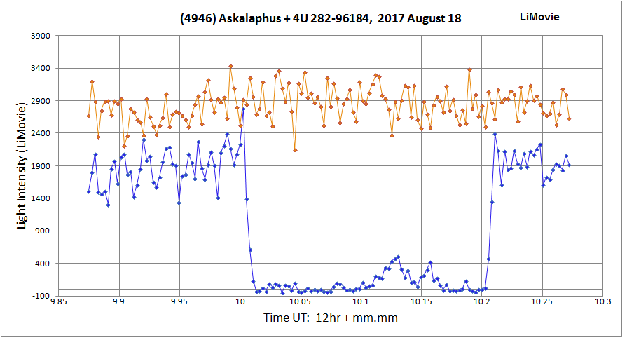 Agamemnon occultation__ 20170817