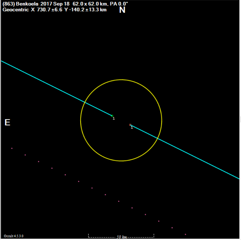 Benkoela occultation__ 20170918