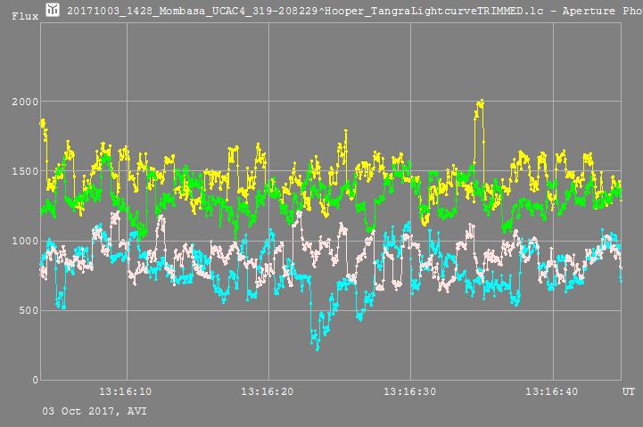 Mombasa occultation__ 20171003