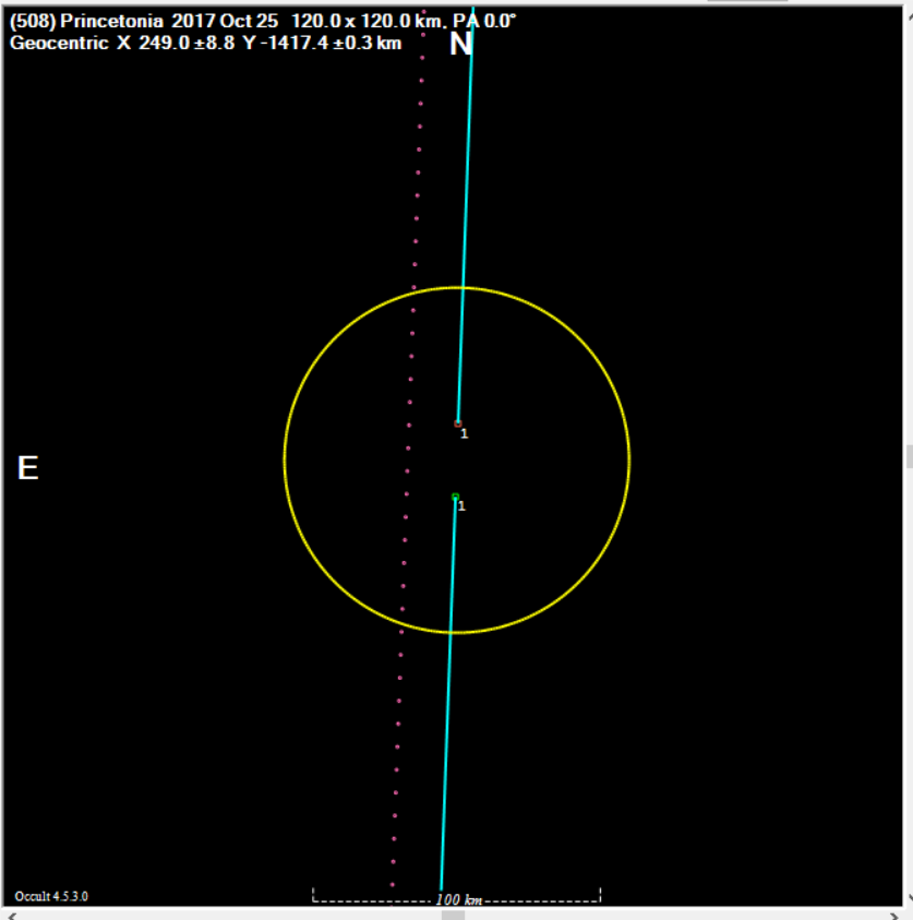 Princetonia occultation__ 20171025