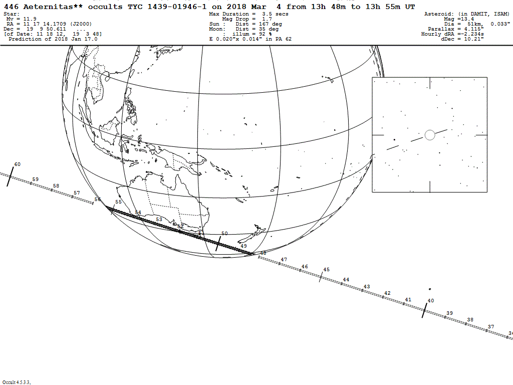 Aeternitas Update Map