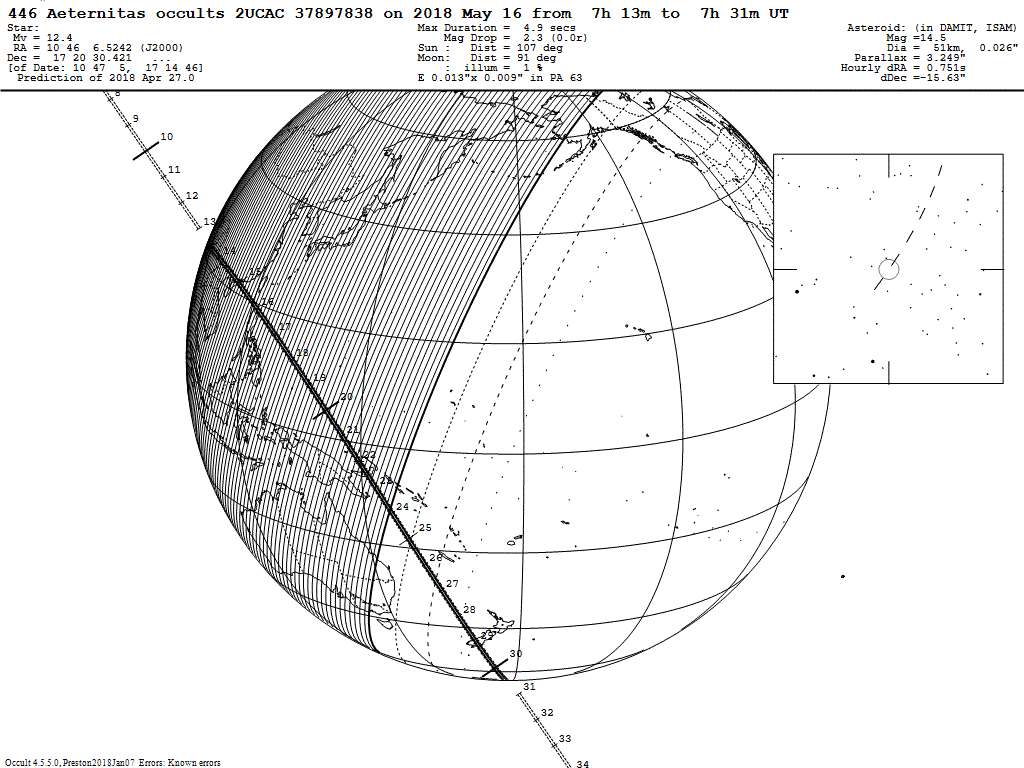 Aeternitas Update Map