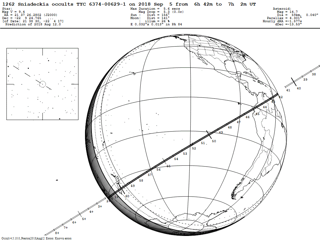 Sniadeckia Update Map