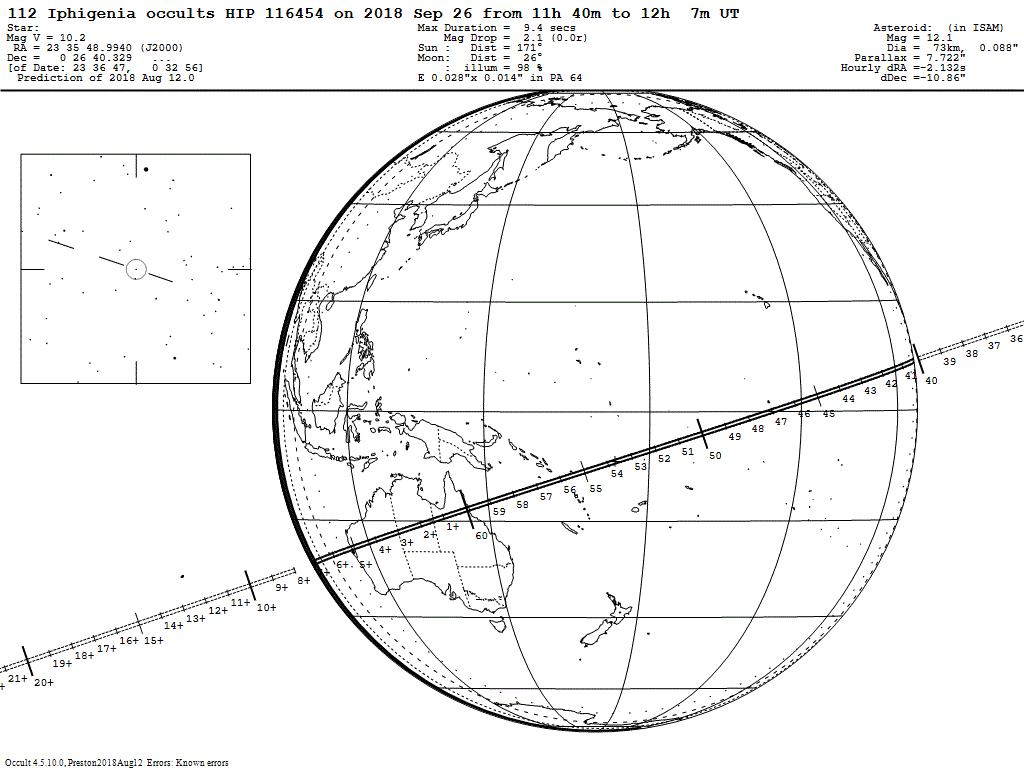 Iphigenia Update Map