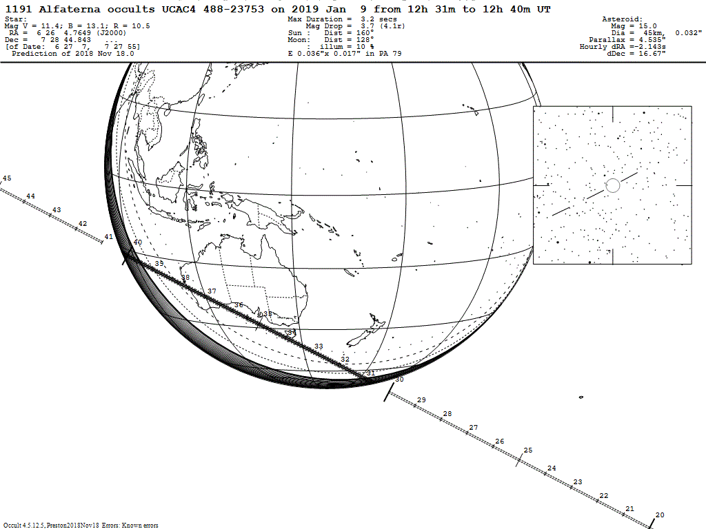 Alfaterna Update Map