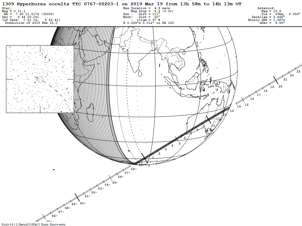 Hyperborea Update Map