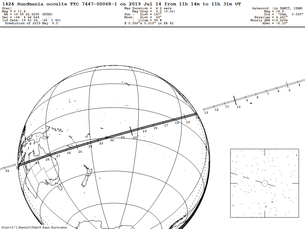 Sundmania Update Map