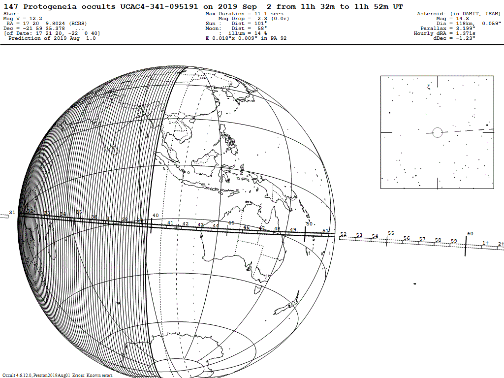 Protogeneia Update Map