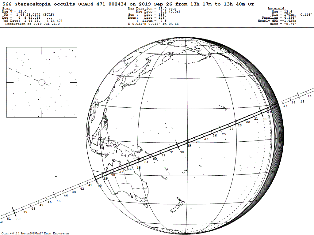 Stereoskopia Update Map