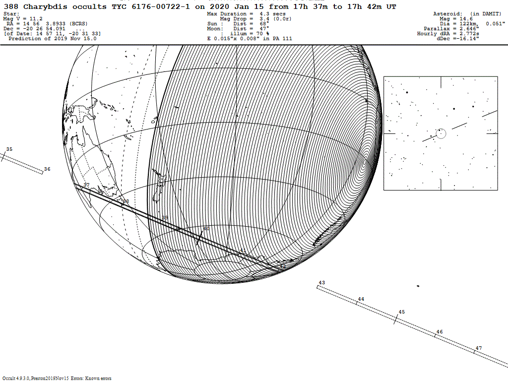 Charybdis Update Map
