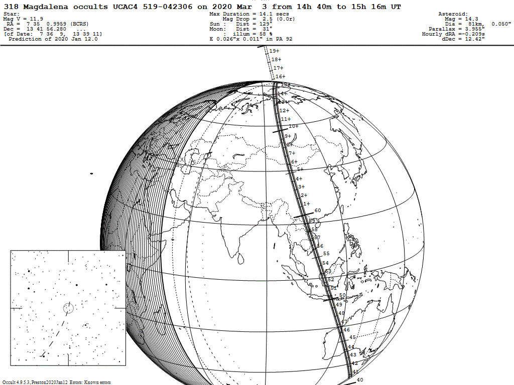 Magdalena Update Map