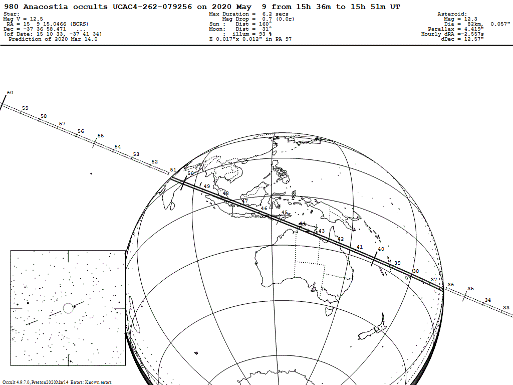 Anacostia Update Map