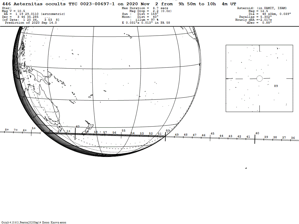 Aeternitas Update Map