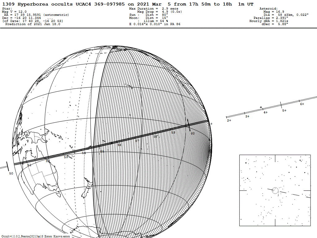 Hyperborea Update Map