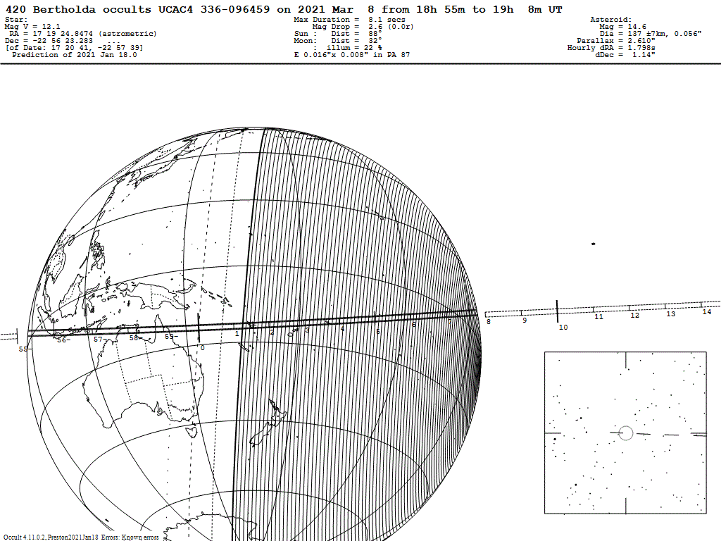 Bertholda Update Map